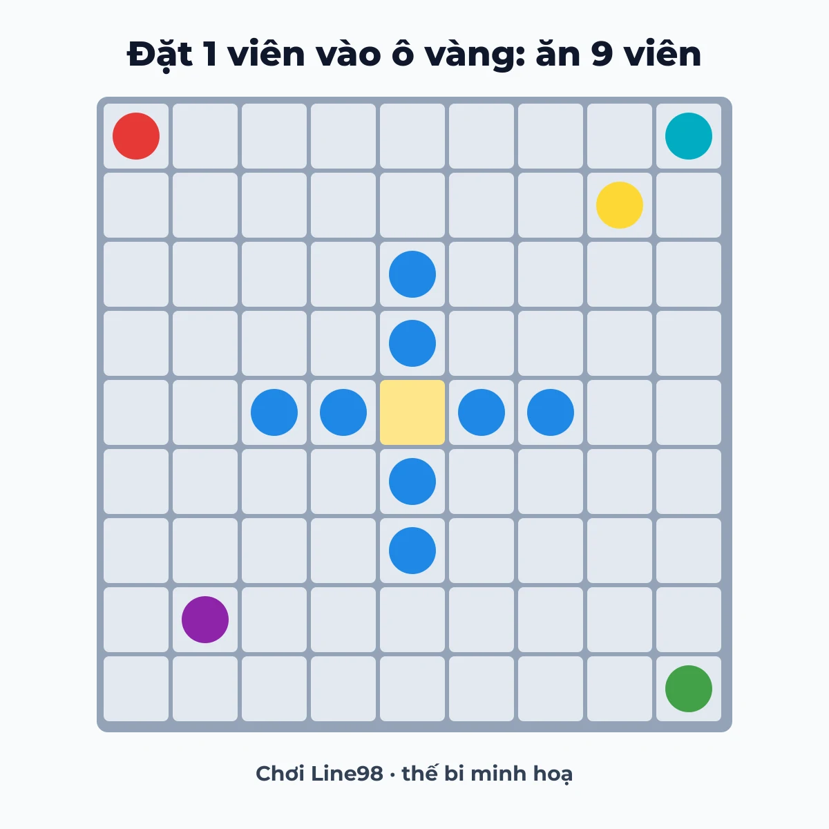 Thế bi Line 98: đặt một viên để hàng ngang và hàng dọc cùng màu giao nhau, ăn 9 viên